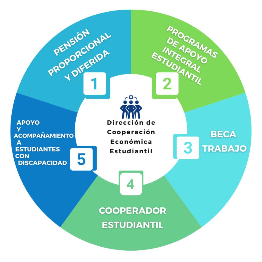 DAEconomico