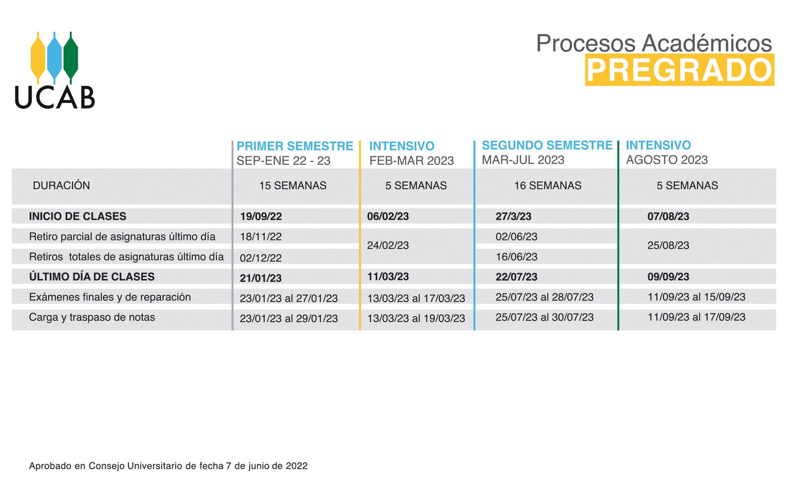 Calendario académico UCAB