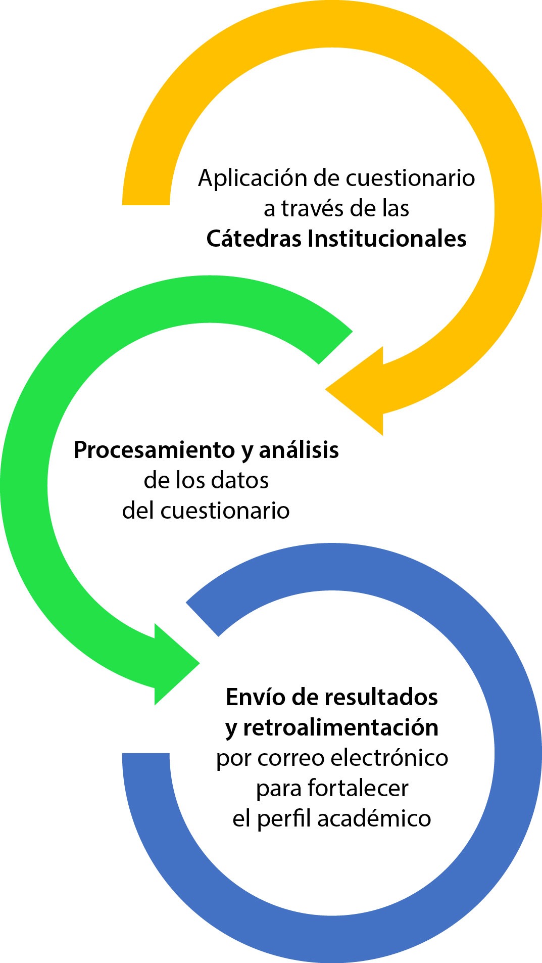 oficio_del_estudiante